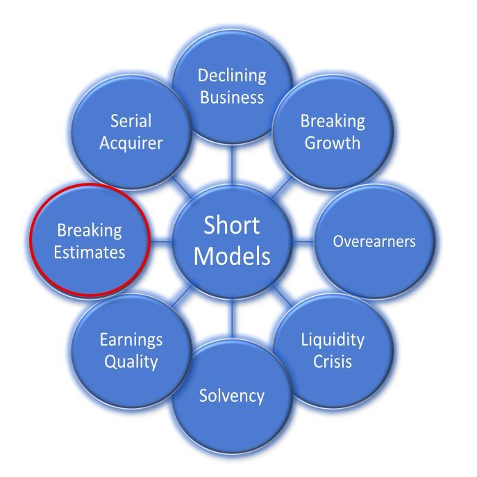 Breaking Estimates Short Candidates