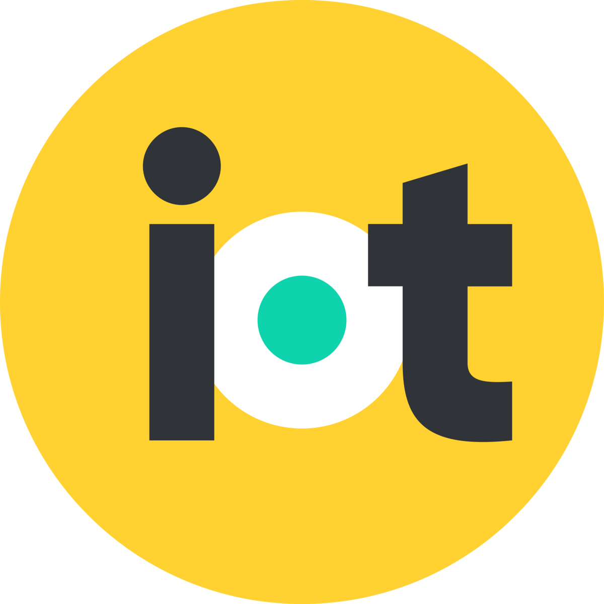 IoT For All