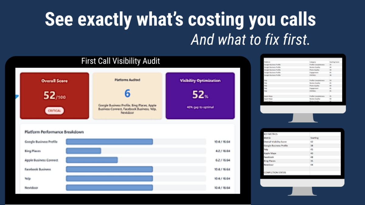 First Call Visibility Audit