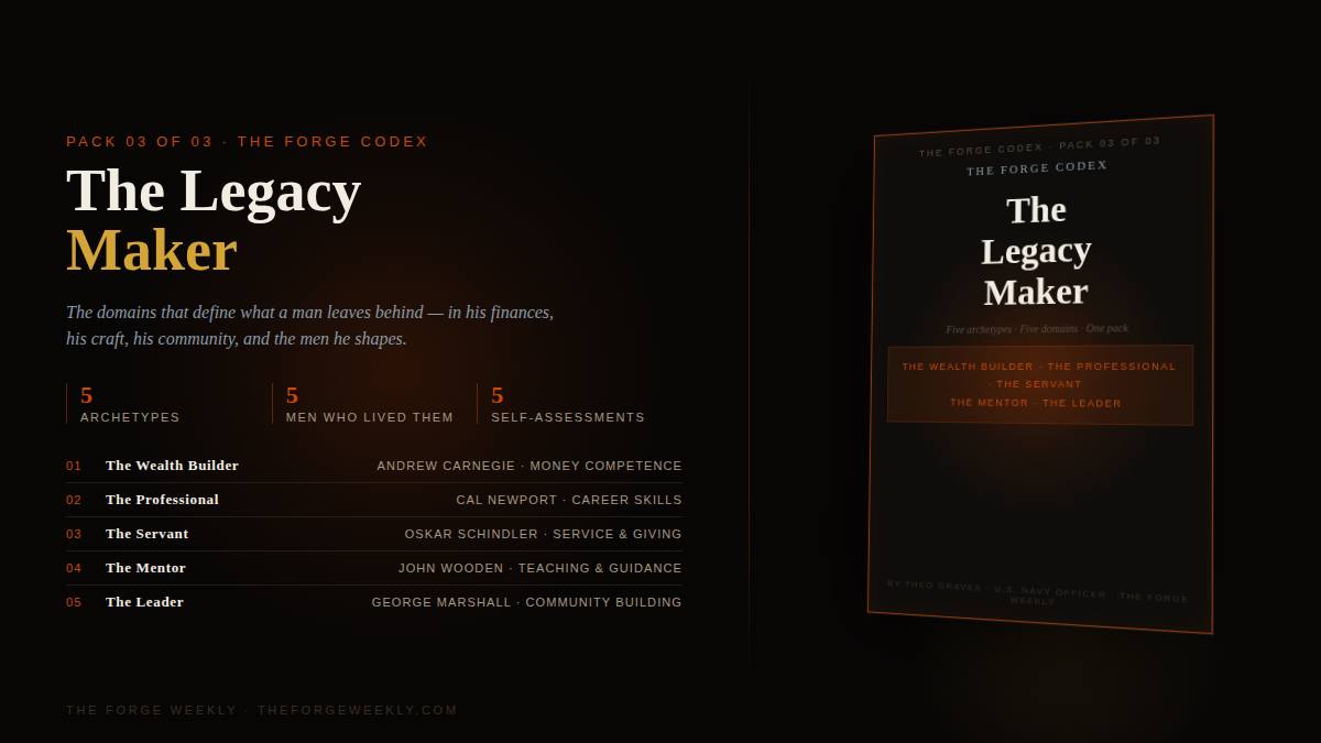 Forge Codex Pack 3 - The Legacy Maker