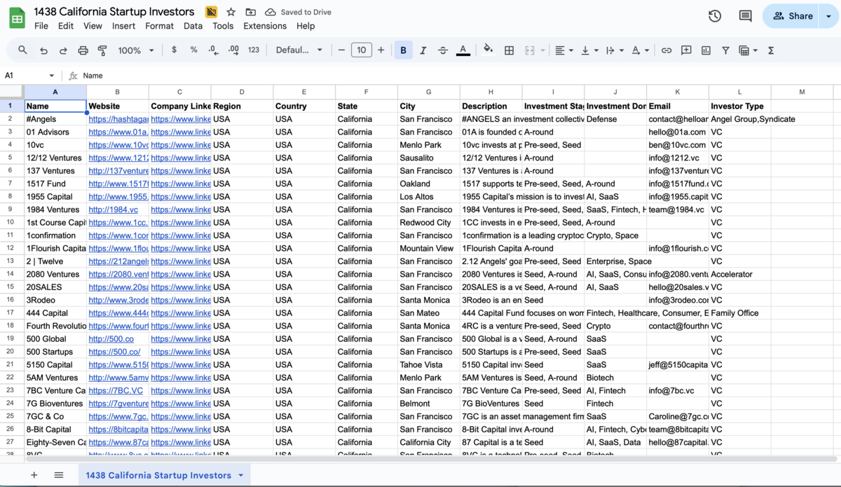 1,438 California Investors