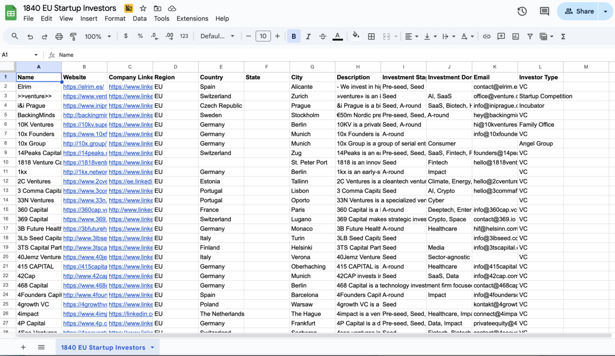 1,840 European Investors