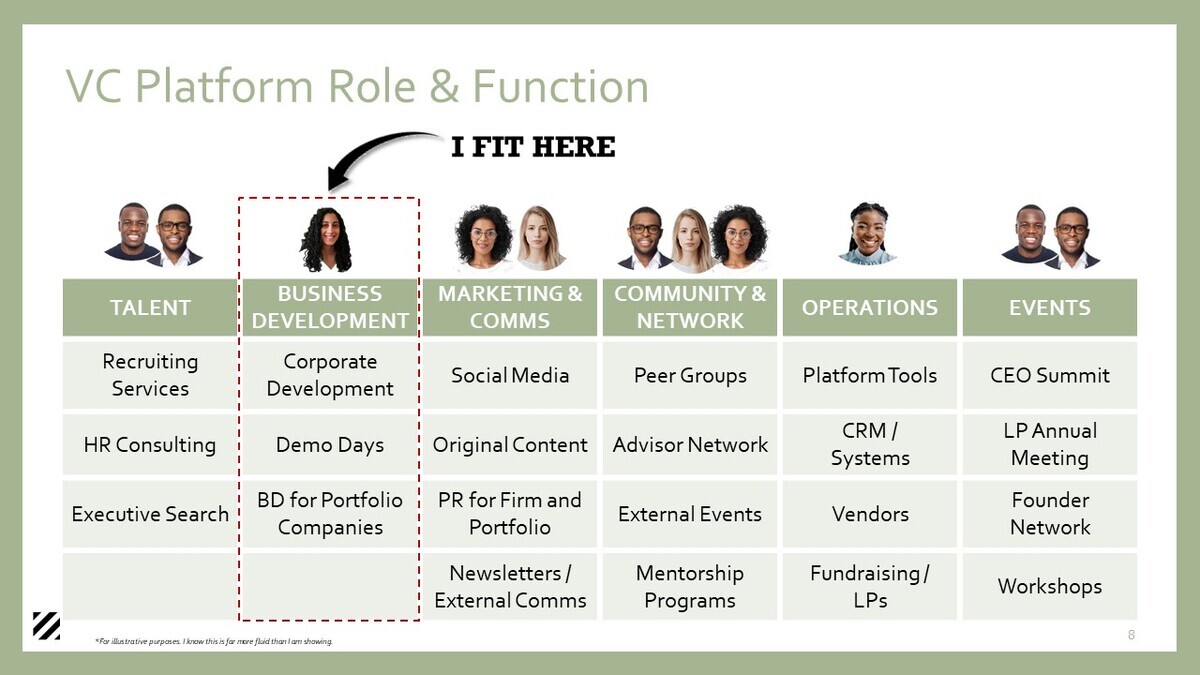 VC Interview Presentation - Why hire ME