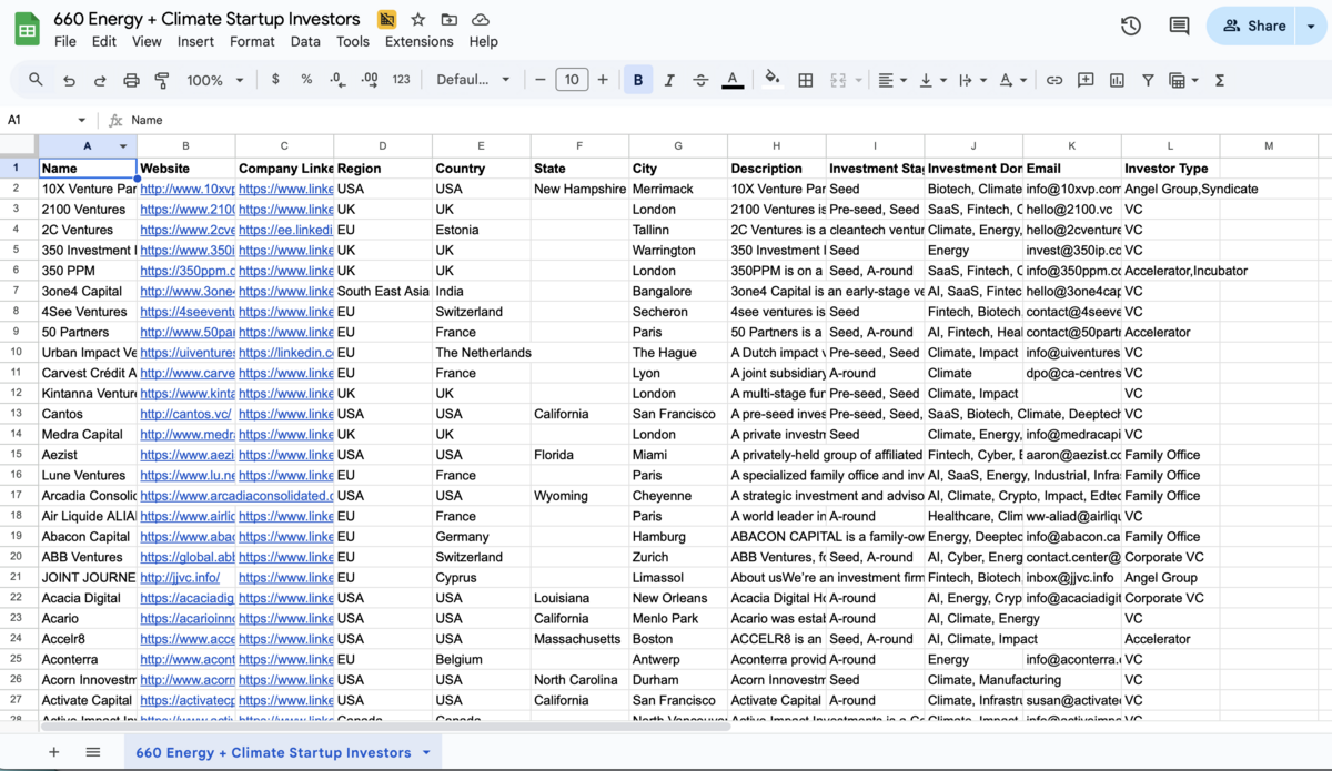 660 Energy and Climate Startup Investors