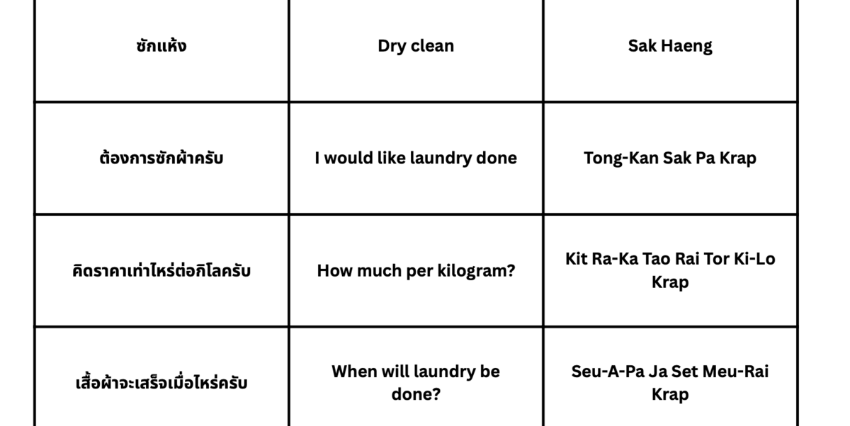 The Ultimate Hotel Thai-English Phrase Book - Image 4