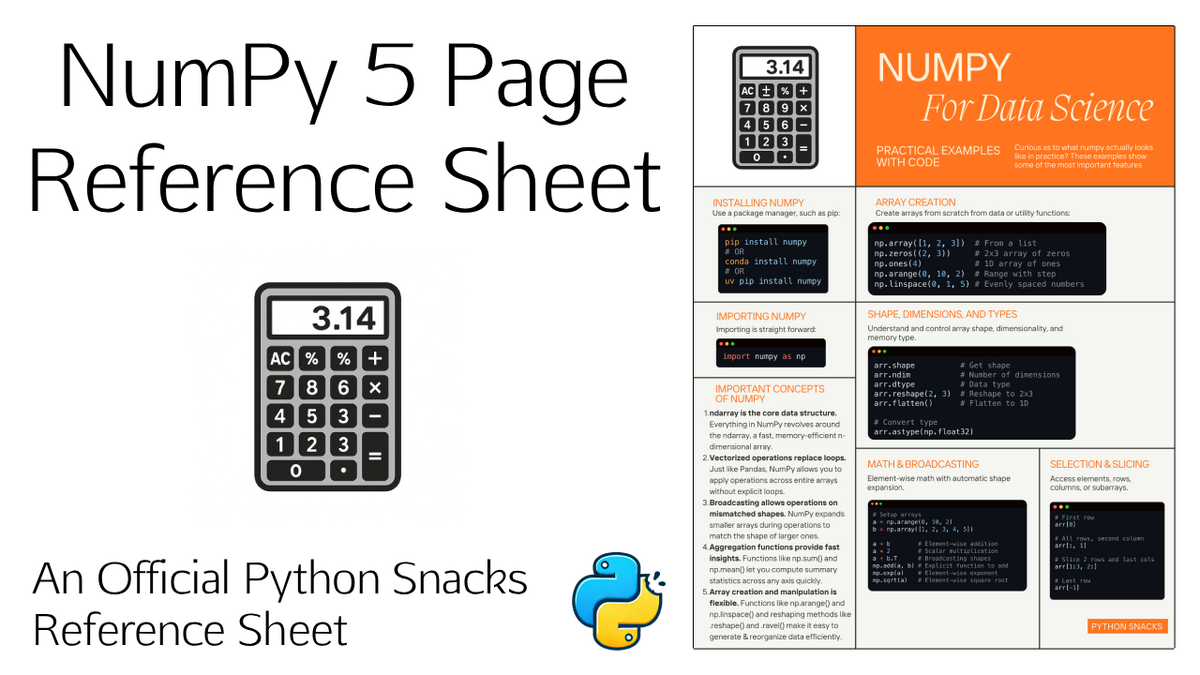 5 Page NumPy Reference Guide