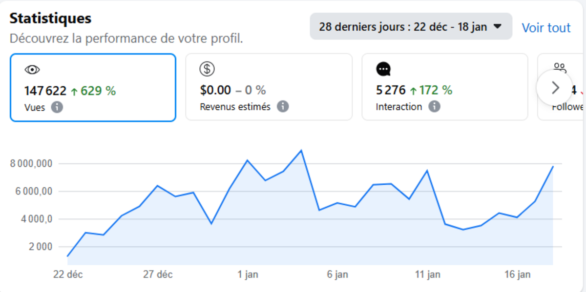 IA Content Sprint  - Image 2