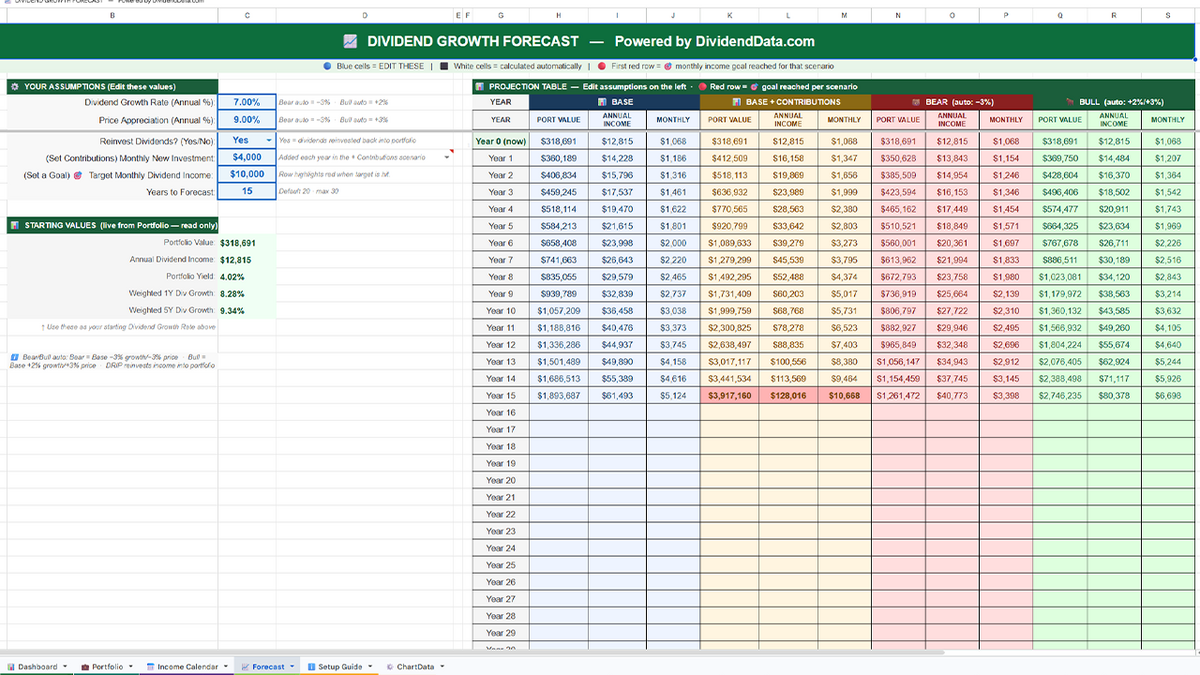 Dividend Portfolio Tracker (Spreadsheet)  - Image 4