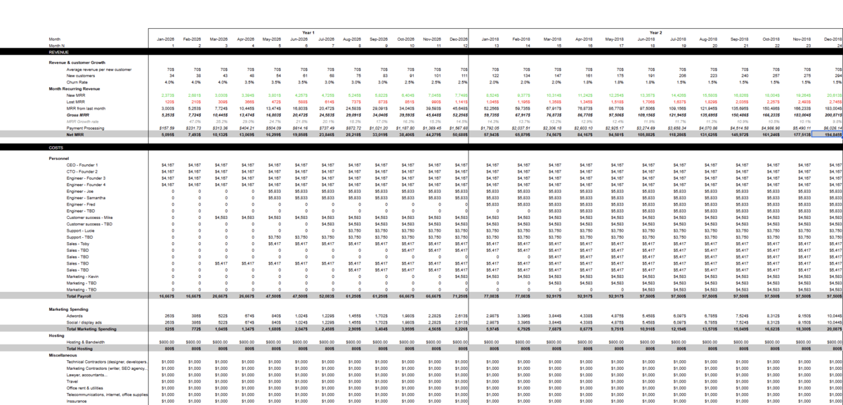 Early Stage SaaS Model - 60% discount