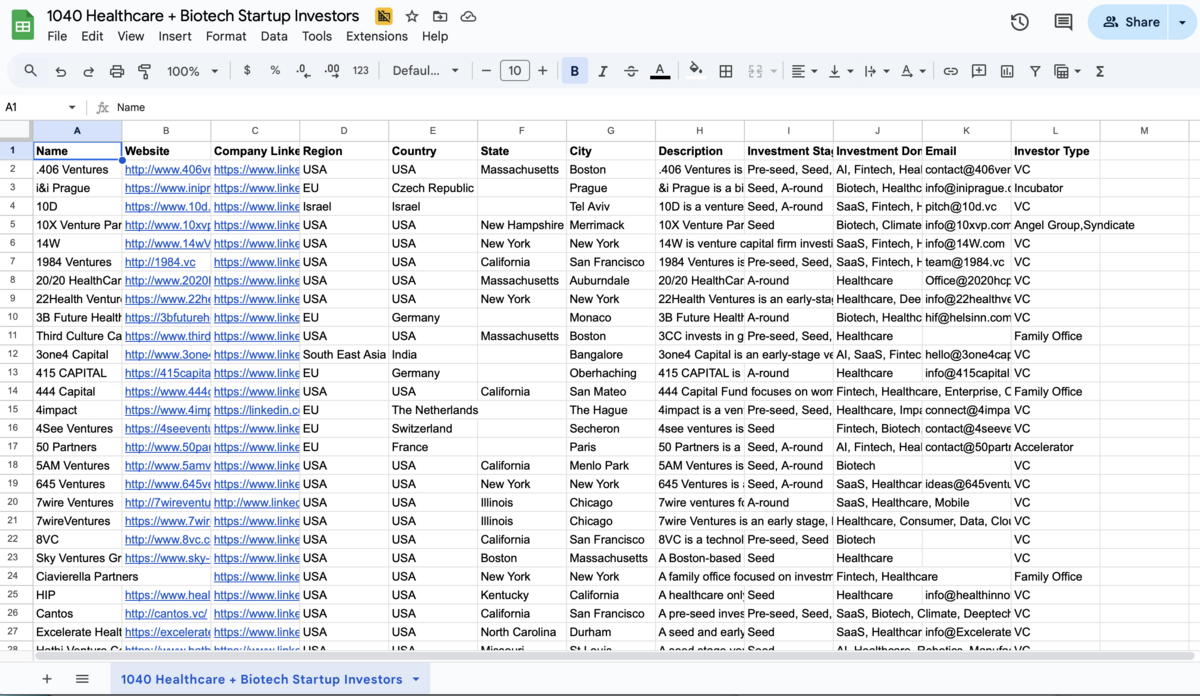 1,040 Healthcare and Biotech Startup Investors