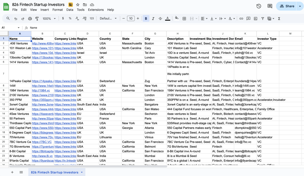 826 Fintech Startup Investors