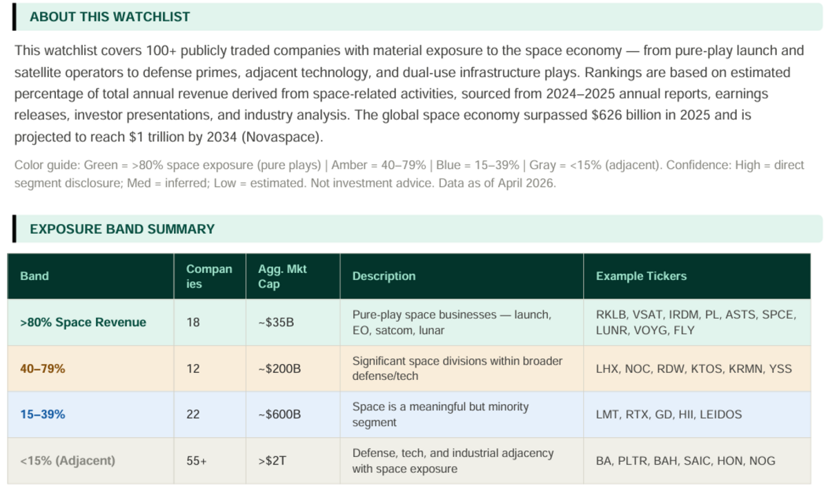 Space Economy Master Watchlist 100+ tickers