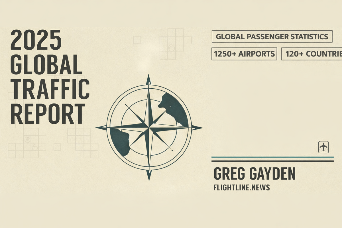 2025 Global Traffic Report