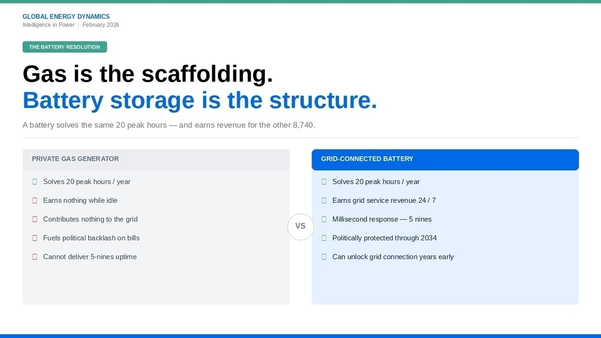 The electricity problem nobody is pricing – and where the answer is stored - Image 3