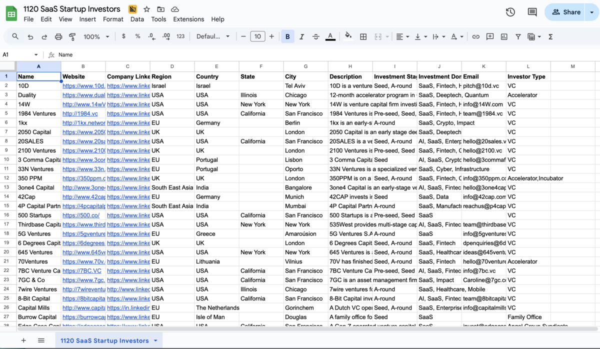 1,120 SaaS Investors