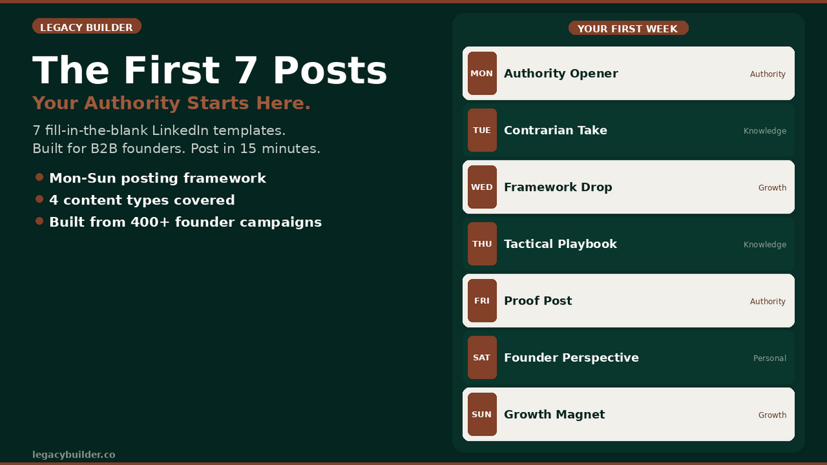The First 7 Posts