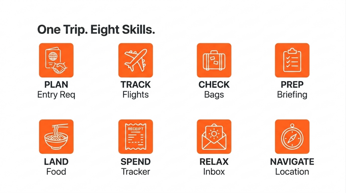 8 Travel Skills for Claude CoWork