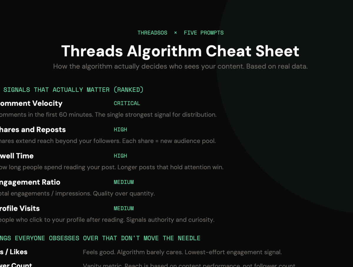 Threads Algorithm Cheat Sheet