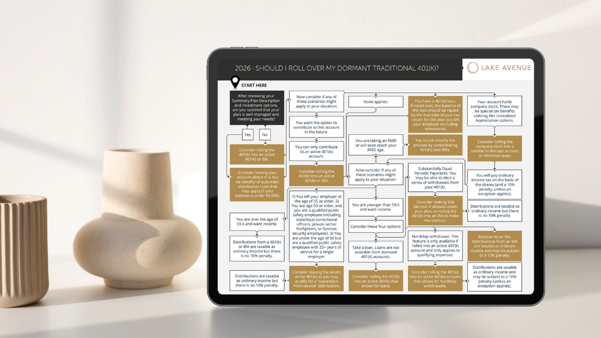 401(k) Rollover Decisions