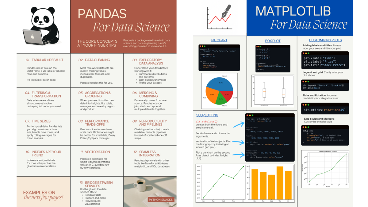 The Data Science Stack Reference Sheet - Image 2