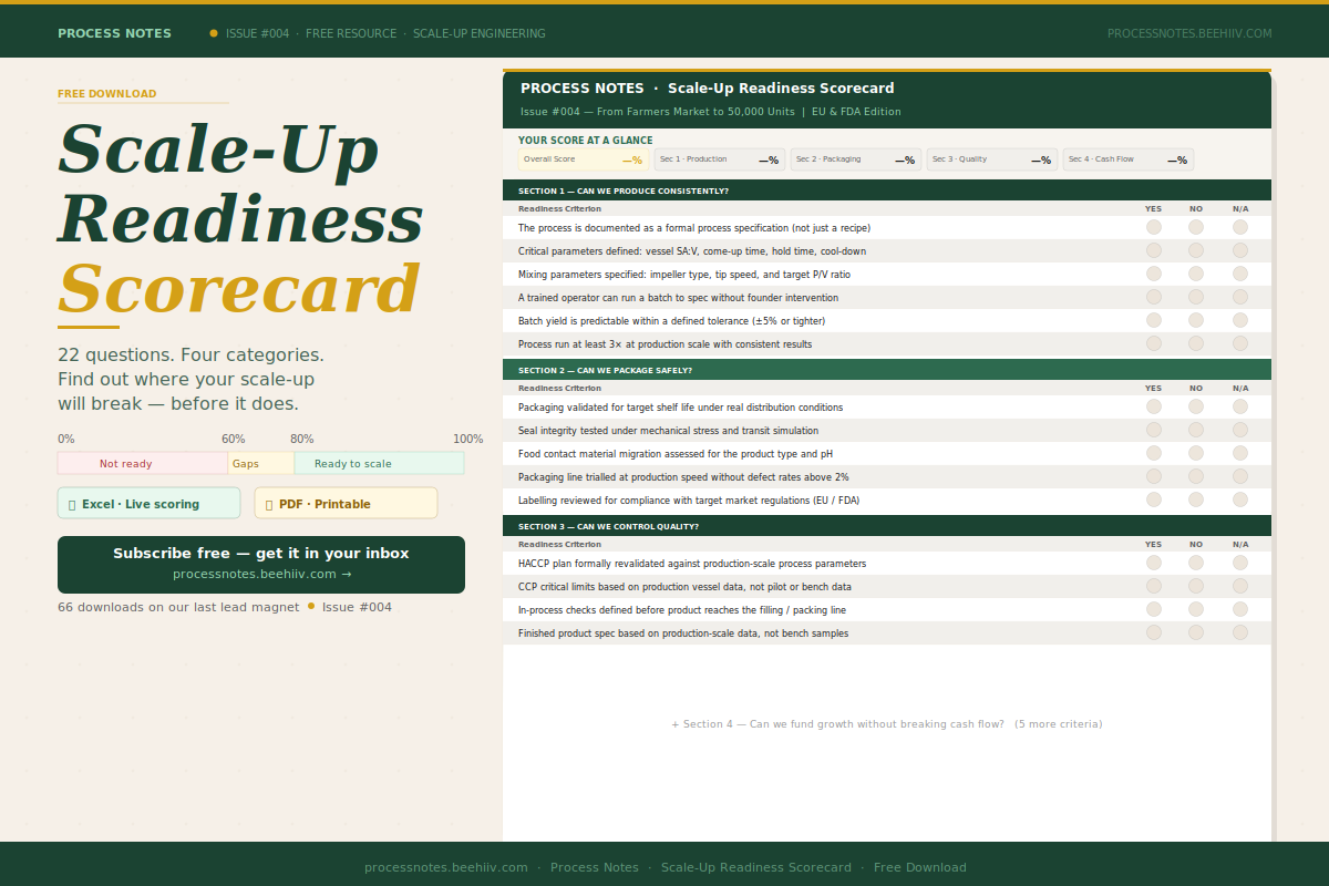 Scale-Up Readiness Score Card
