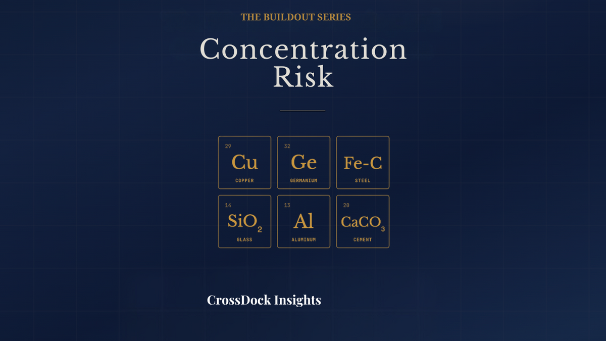Concentration Risk Buildout Series