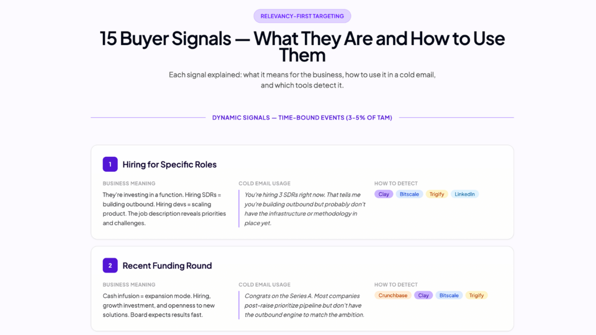 Buyer Signals & Hypothesis Framework