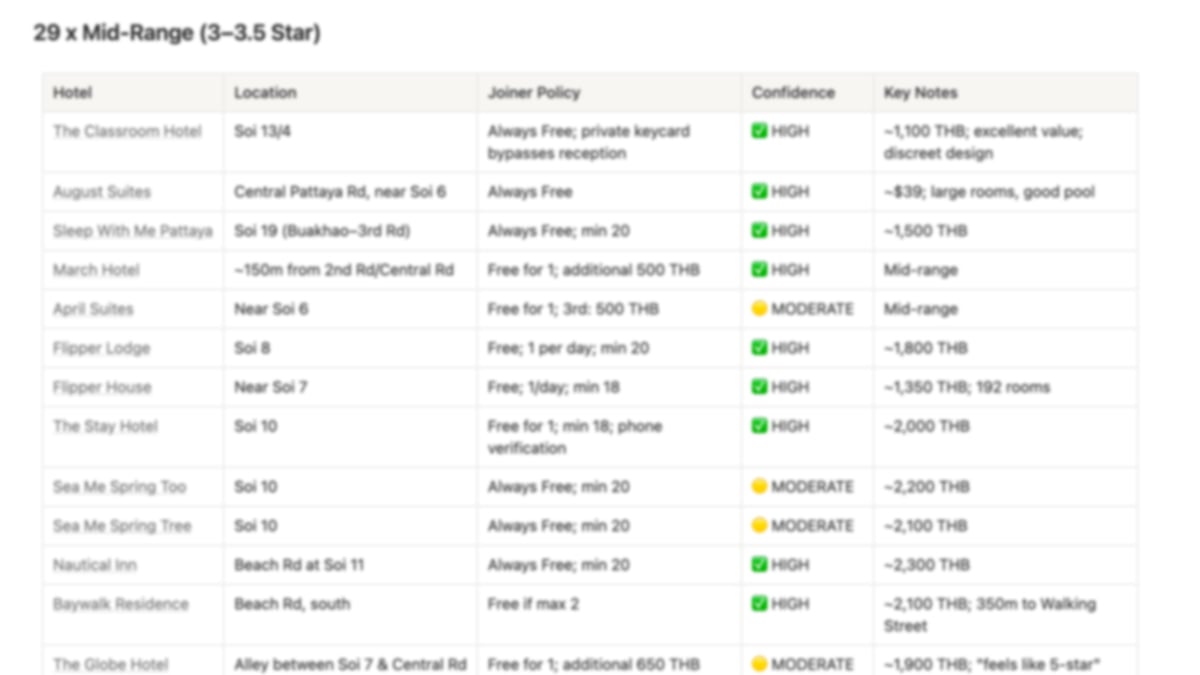 Bangkok & Pattaya Nightlife Planning Kit - Image 4