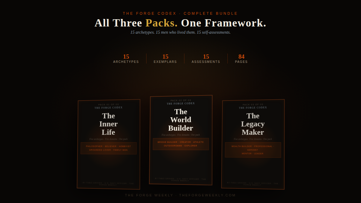 The Forge Codex - Complete Bundle