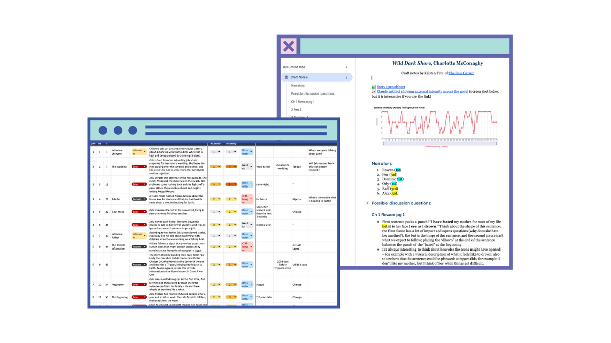 The Novel Study Vault
