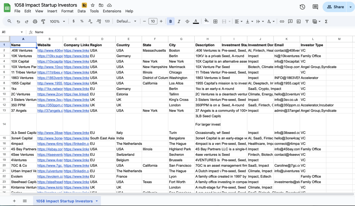 1,058 Impact Startup Investors