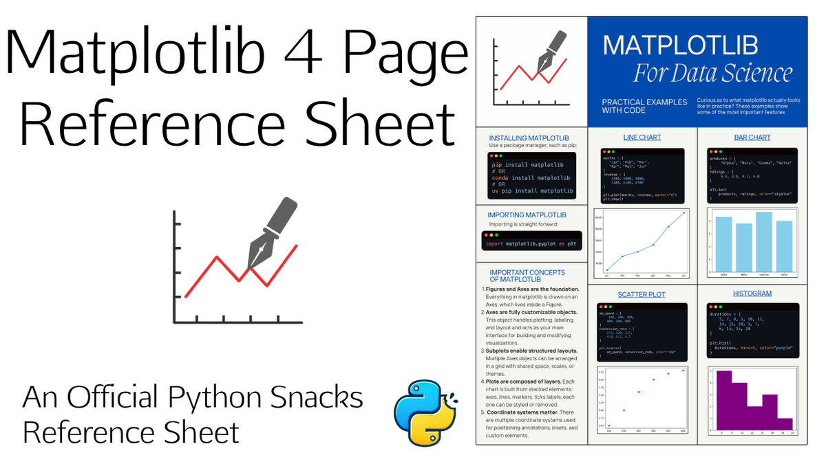 4 Page Matplotlib Reference Guide