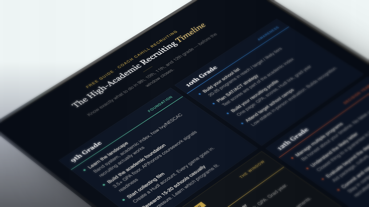 Ivy+ Recruiting Timeline