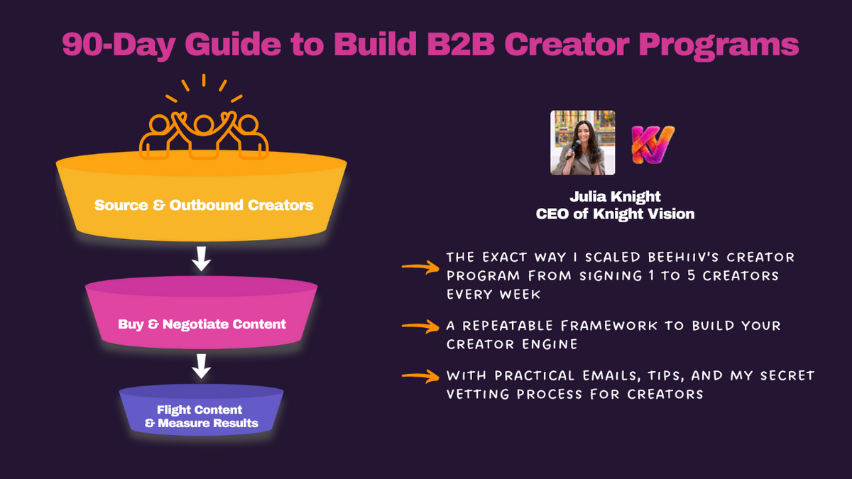 90 Day Guide to Build B2B Creator Programs