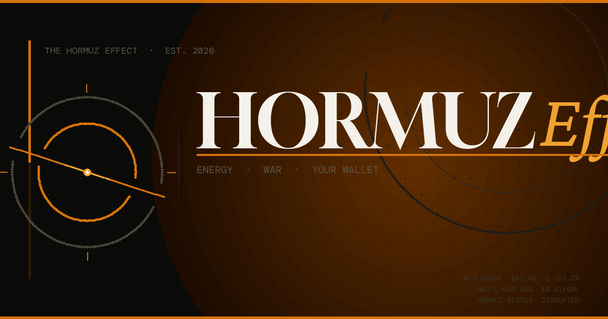 Week 4: $3.98 Gas, A Rejected Peace Plan, and the Day That Changes Everything