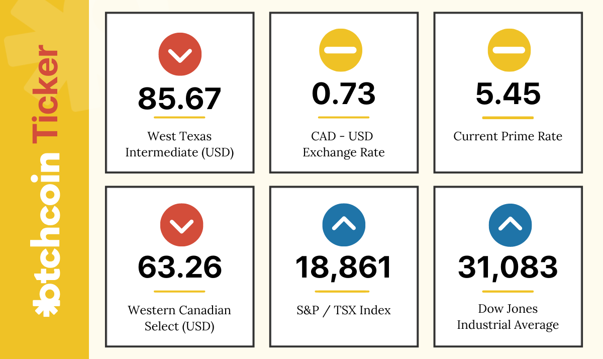 * Market data as of 9:00 pm ET Sunday, October 23.