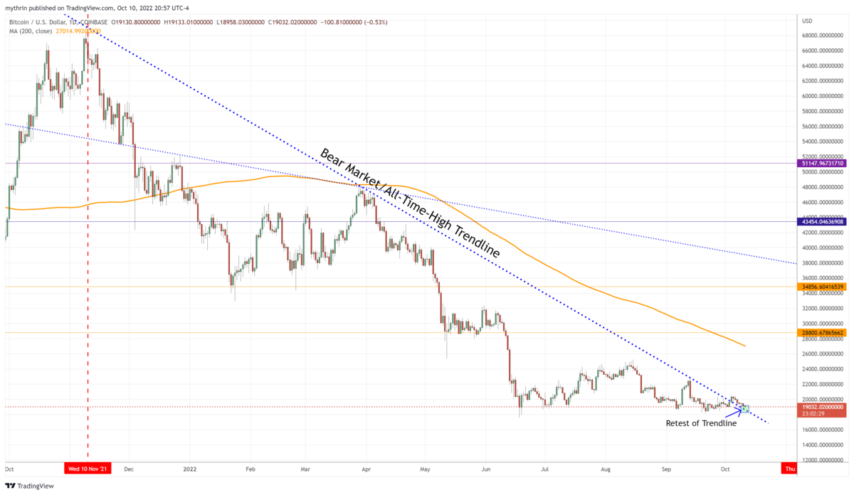 BTCUSD