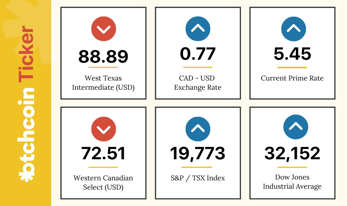 Btchcoin ticker September 11, 2022