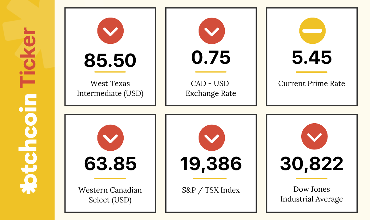 Btchcoin Ticker - September 19, 2022