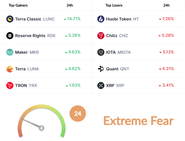 cryptosent