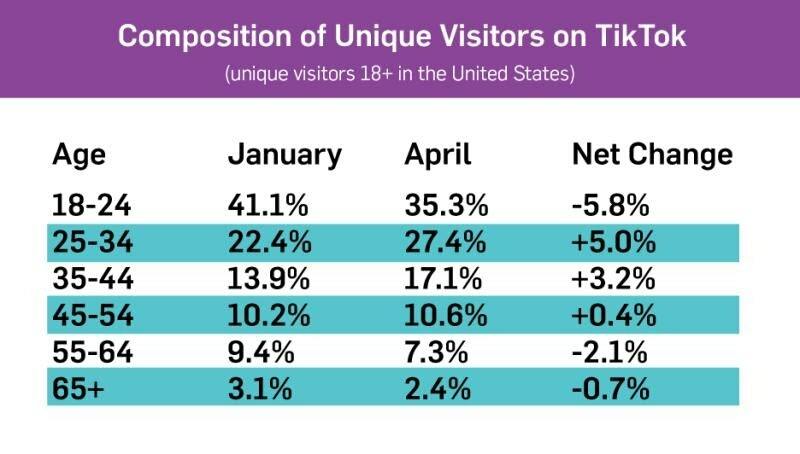 Tips for Driving Traffic from TikTok