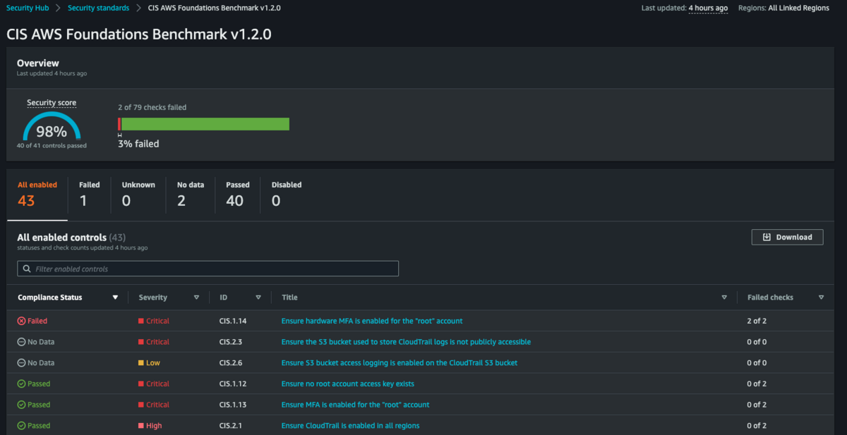 AWS Security Hub CIS Dashboard