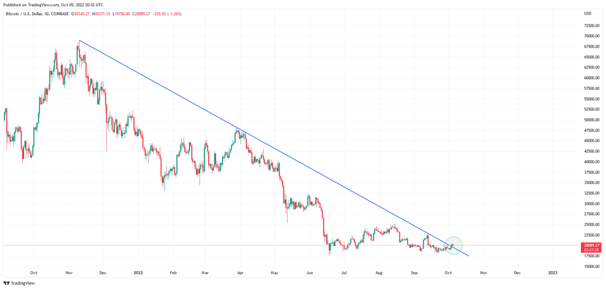 majortrendline