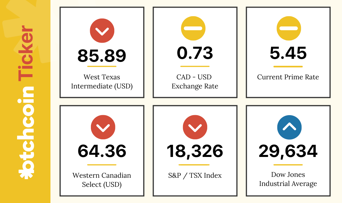 * Market data as of 9:00 pm ET Sunday, October 16.