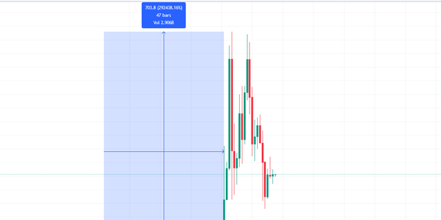 bnb