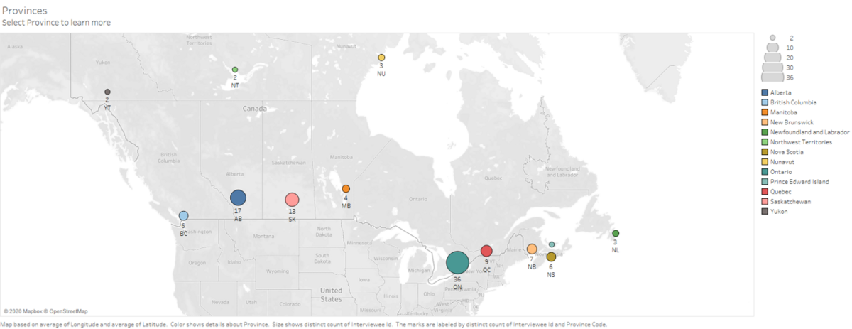 Research participation (early snapshot)