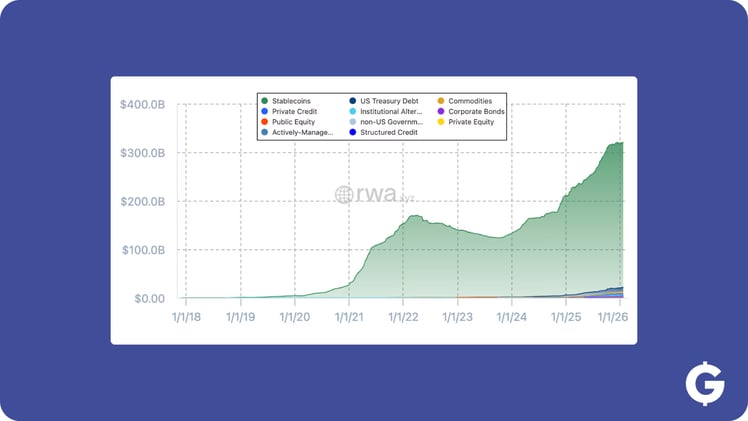 🌎  La narrativa crypto del decennio