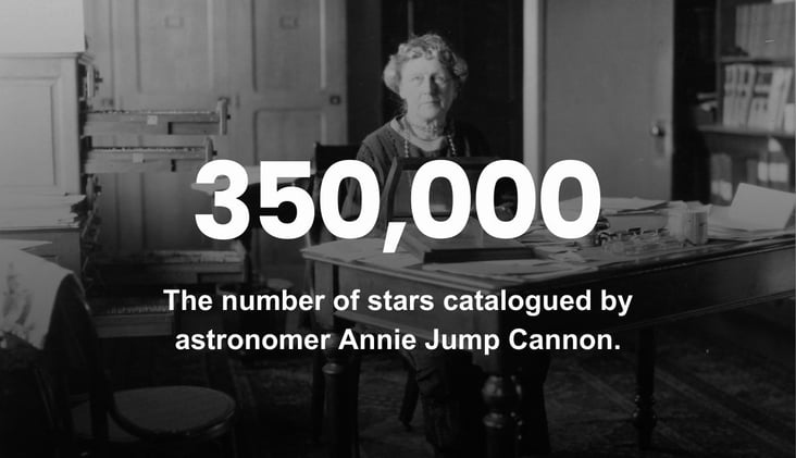 🌅 The Woman Computer Who Catalogued the Stars