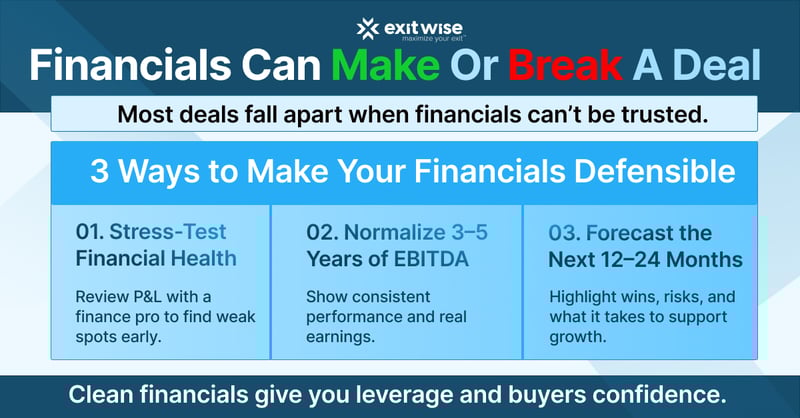 Don’t Buy a Mess: Why Financials Make or Break a Deal