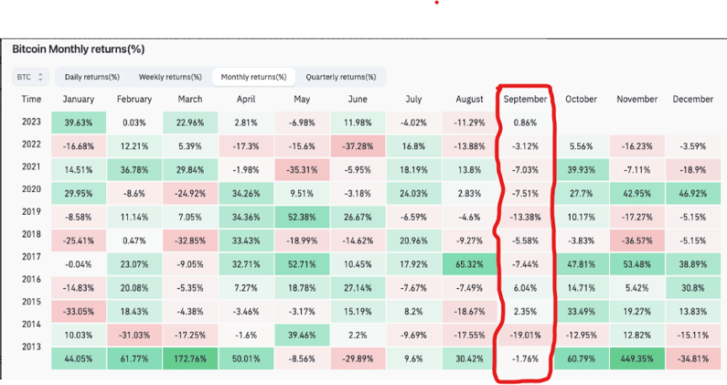 Крипто зах зээл өнгөрсөн долоо хоногт